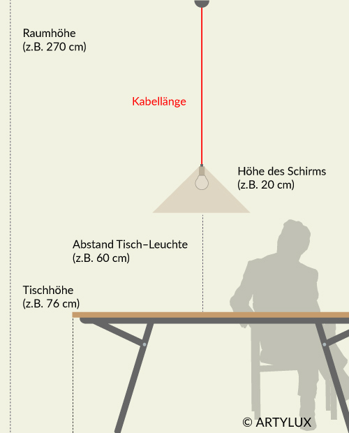 Welche Kabel Länge braucht meine Leuchte Lampen Kabel Länge Infografik